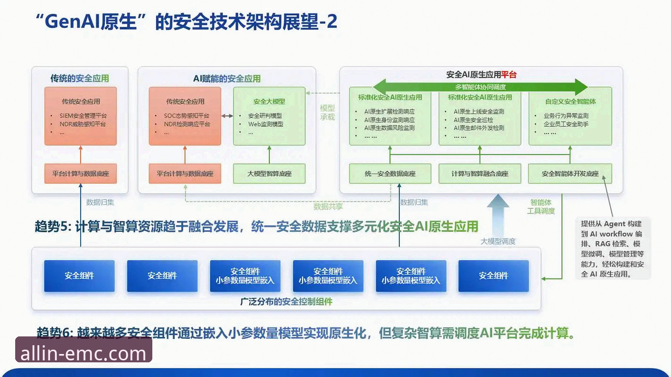 emc易倍综合平台2025新版上线：安全架构与行业趋势最新解析