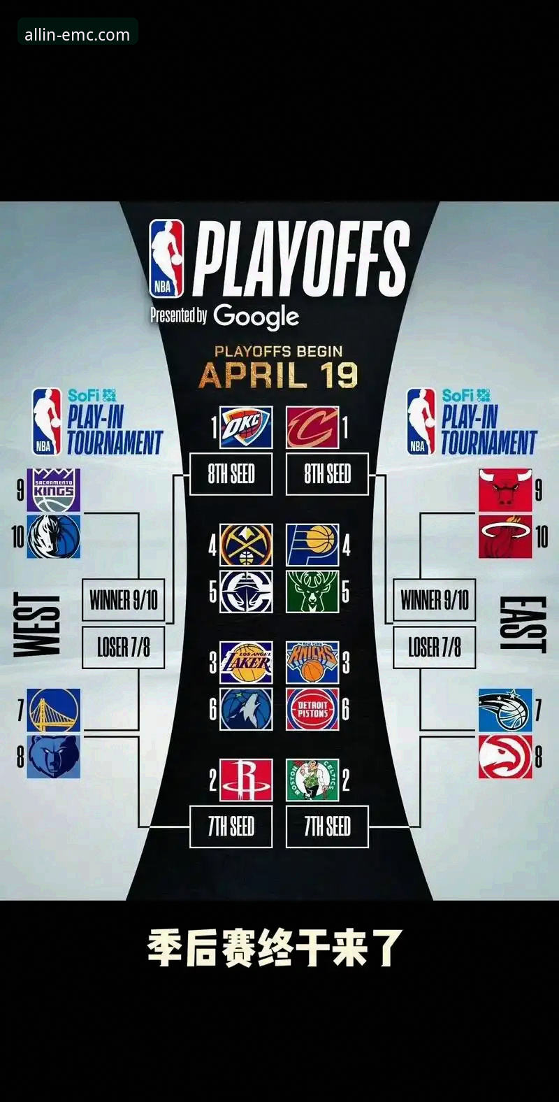 湖人锁定季后赛全面评测：从太平洋赛区冠军到历史纪录的深度分析